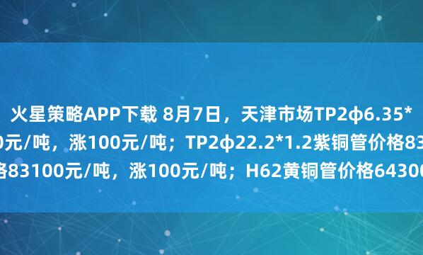 火星策略APP下载 8月7日，天津市场TP2φ6.35*0.8紫铜管价格82000元/吨，涨100元/吨；TP2φ22.2*1.2紫铜管价格83100元/吨，涨100元/吨；H62黄铜管价格64300元/吨，涨100元/吨。